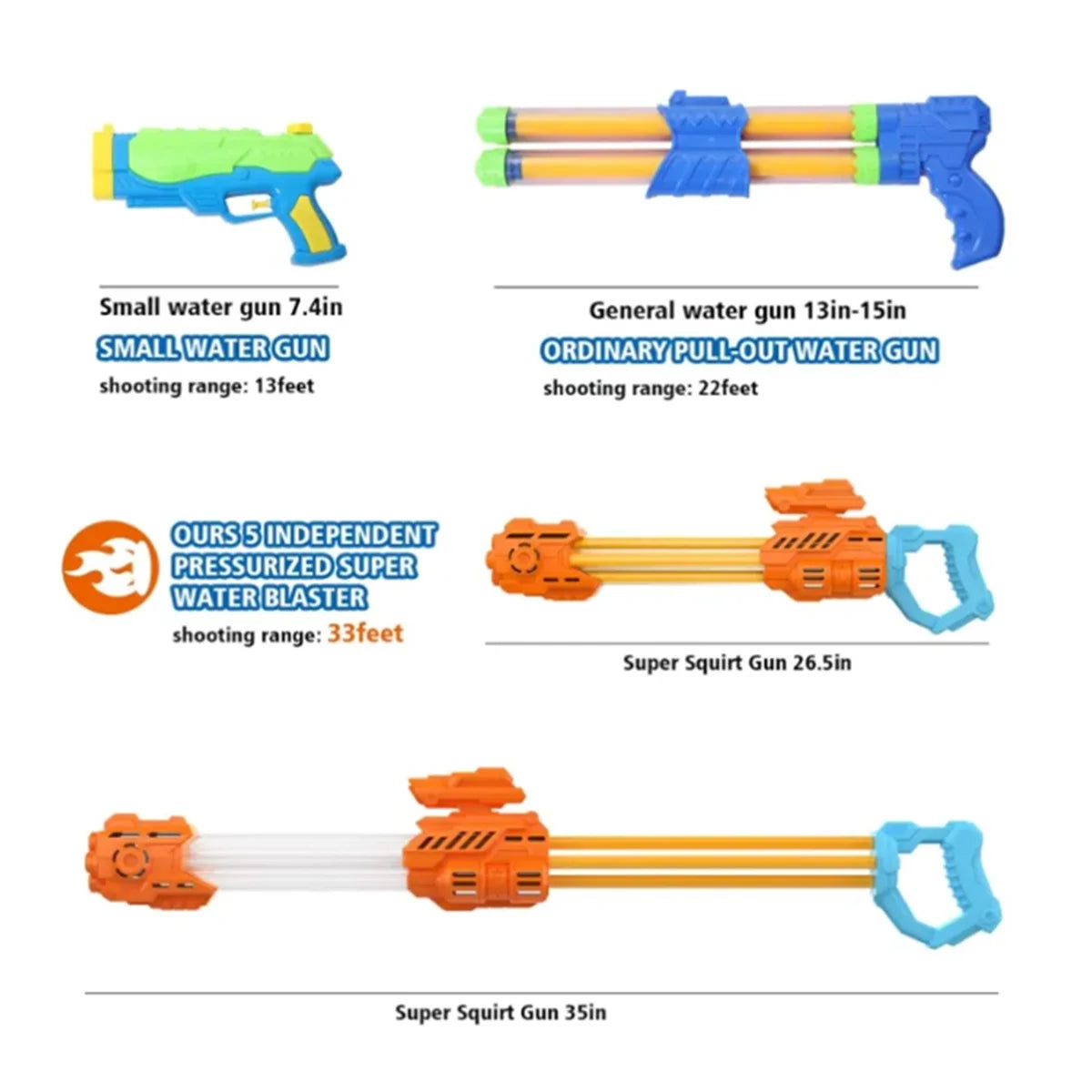 Hign-concerned Water Gun Set 2 Pack Soaker Blaster for Summer