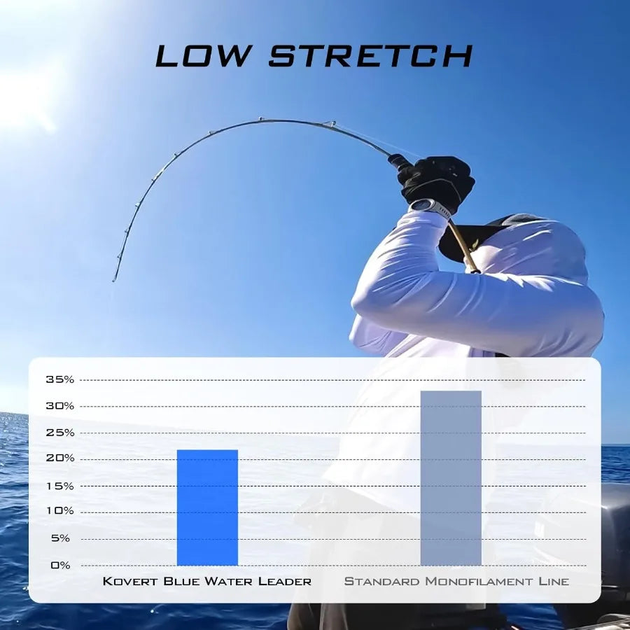 KastKing Kovert Fluorocarbon Fishing Line For Deep Water Angling