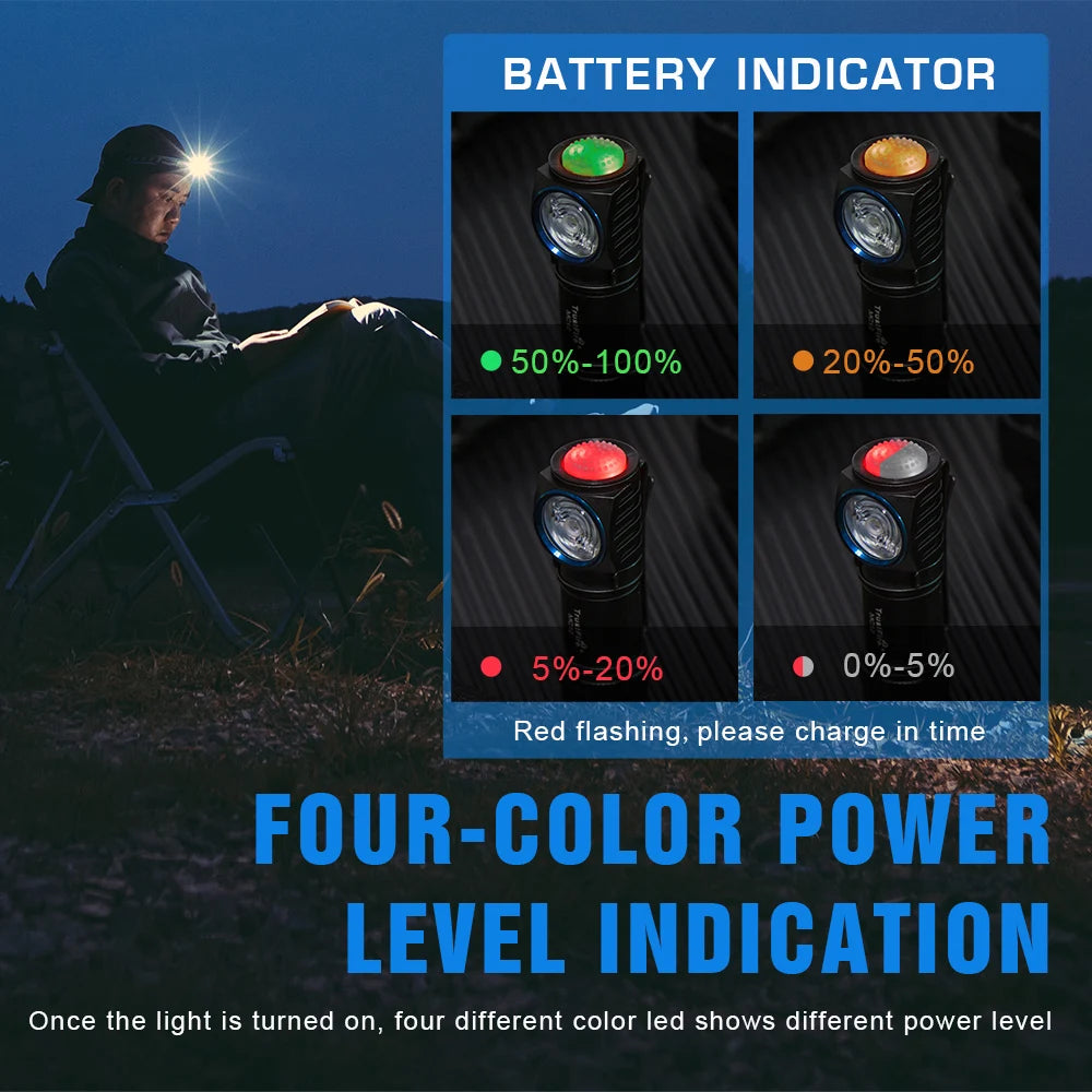 TrustFire MC12 LED Headlamp 1000 Lumens Rechargeable XPL HI
