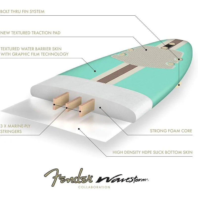 YTYIN Collaboration Foam Surfboard for Adults and Kids