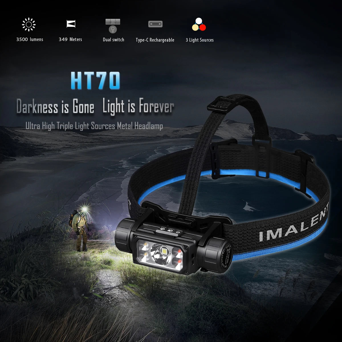 IMALENT HT70 LED Headlamp 3500LM 5000mAh Type C Rechargeable