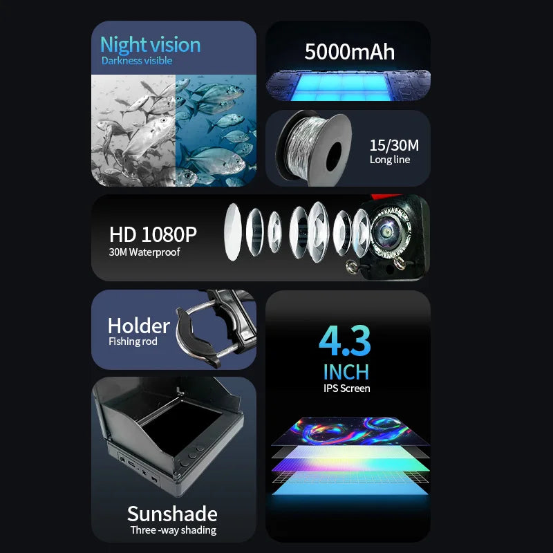 GUANMOU Portable Underwater Ice Fishing Camera With Infrared Night Vision