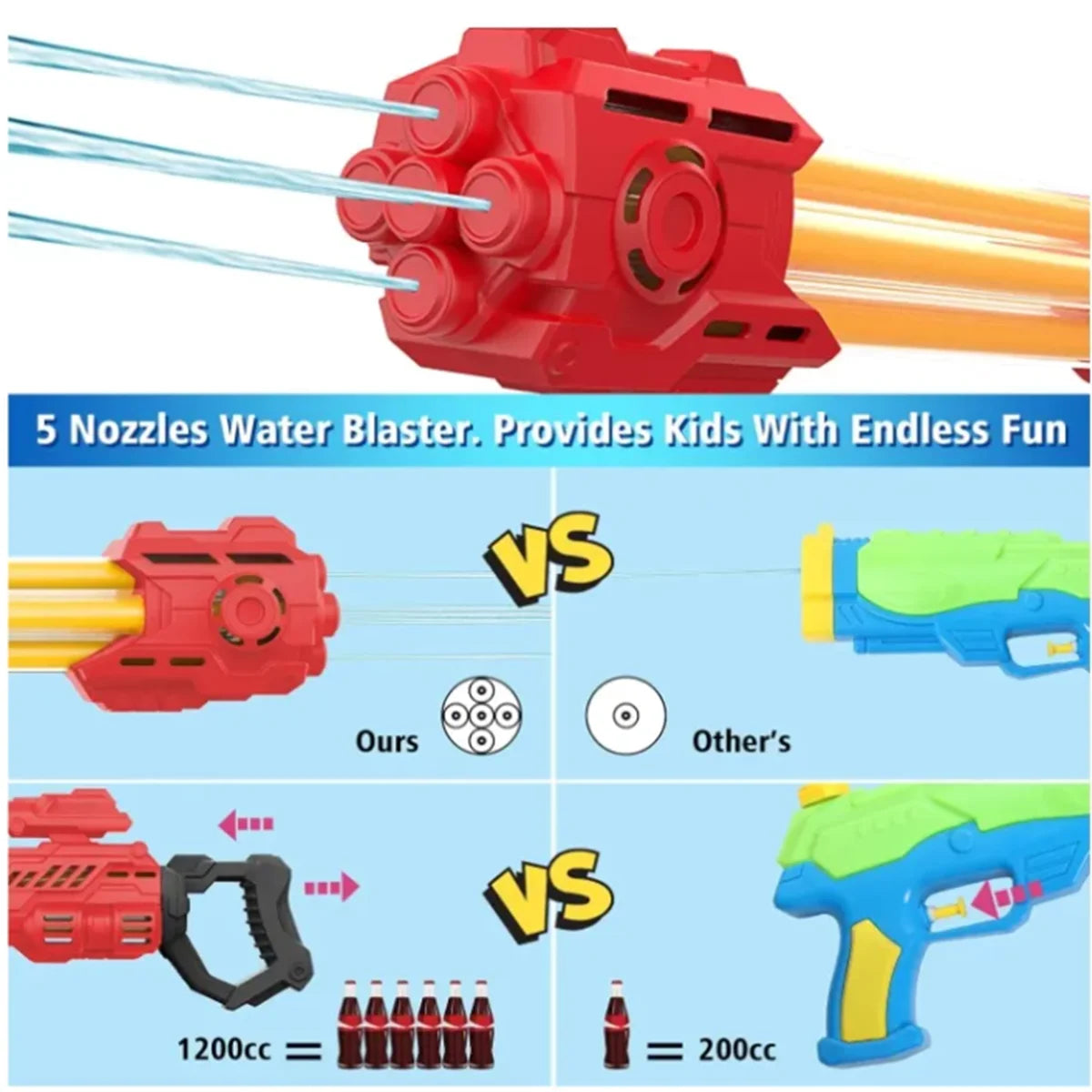 Hign-concerned Water Gun Set 2 Pack Soaker Blaster for Summer