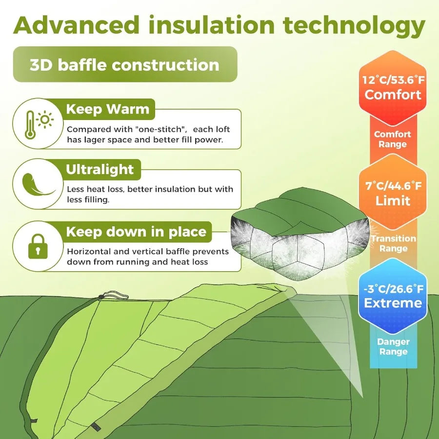 Ultralight 3 Season Polyester Sleeping Bag With Compression Sack