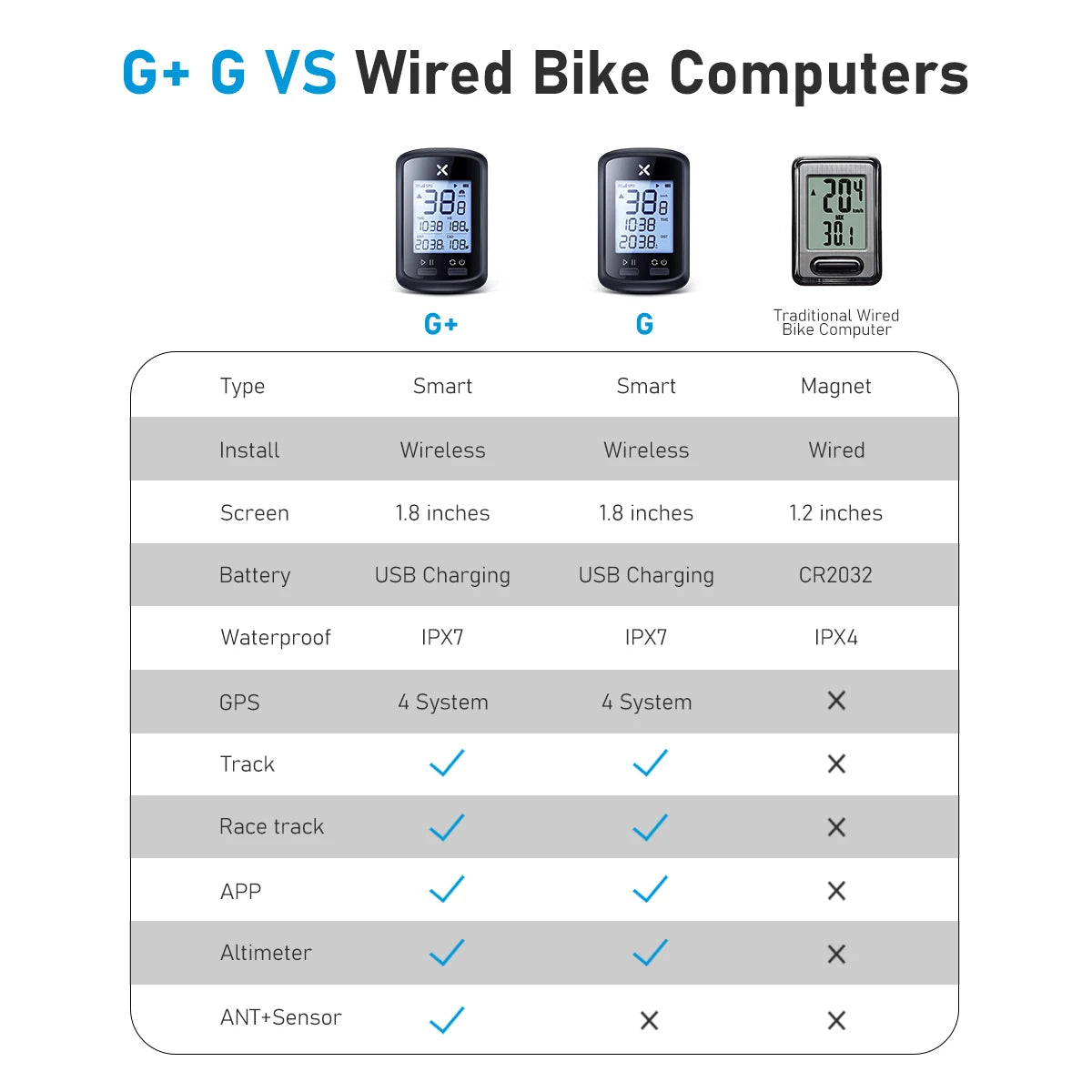 XOSS G Plus Bike GPS Computer Wireless Speedometer IPX7 Waterproof