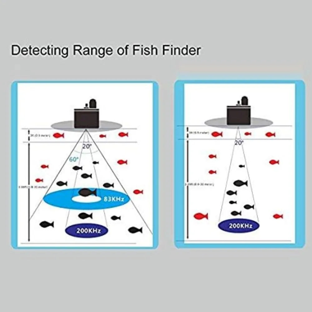 Dual Frequency Fish Finder 200KHz 83KHz Multilingual Autozoom