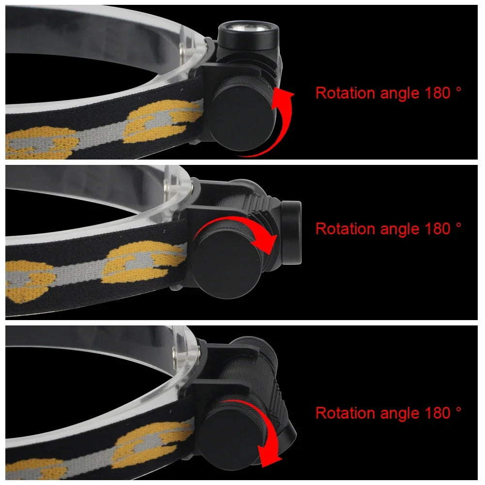 Sofirn H25S Mini LED Headlamp XML 1200 Lumen USB Rechargeable