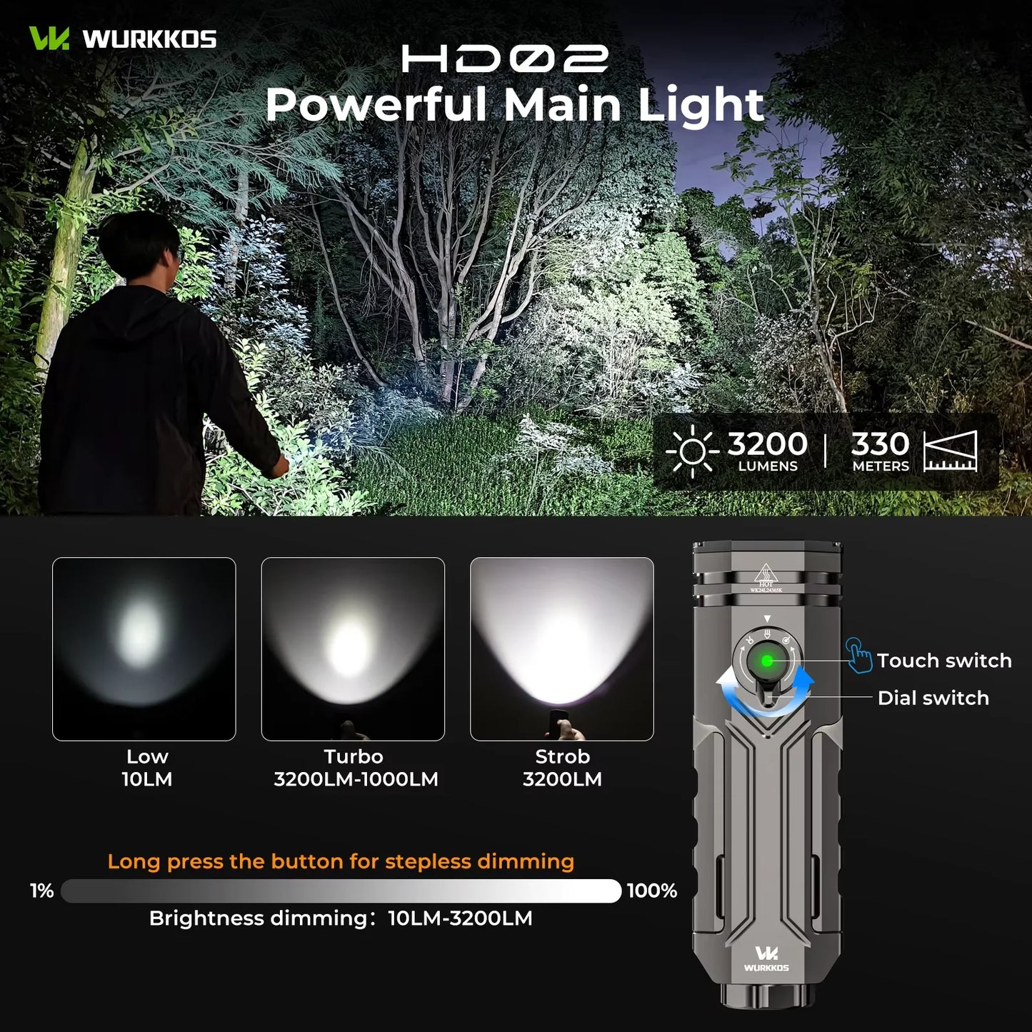 Wurkkos HD02 LED Camping Lamp Rechargeable Searchlight