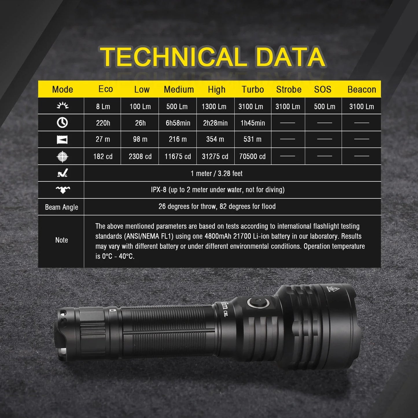 Sofirn C8L 3100lm USB C Rechargeable LED Flashlight